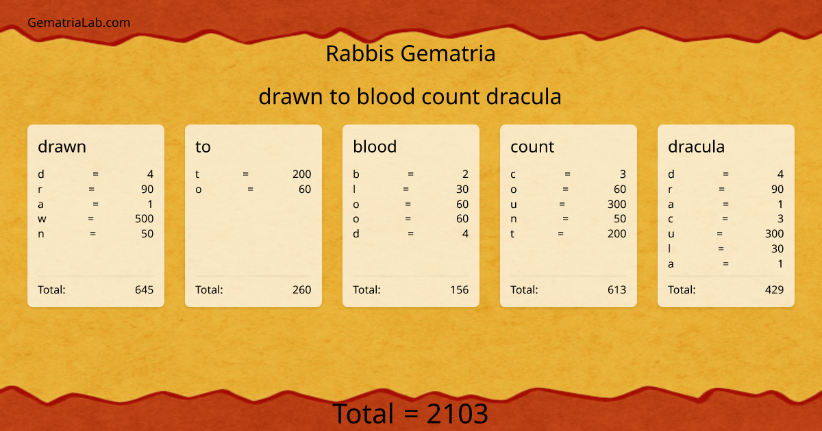 drawn to blood count dracula in rabbis Gematria